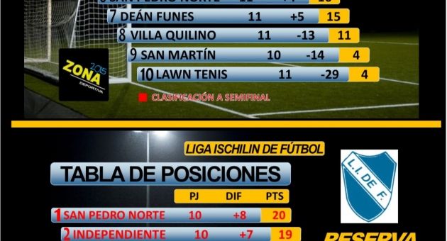 0_dos-tablas-fecha-11-bis.jpg